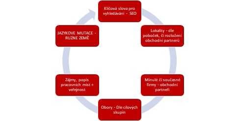social media