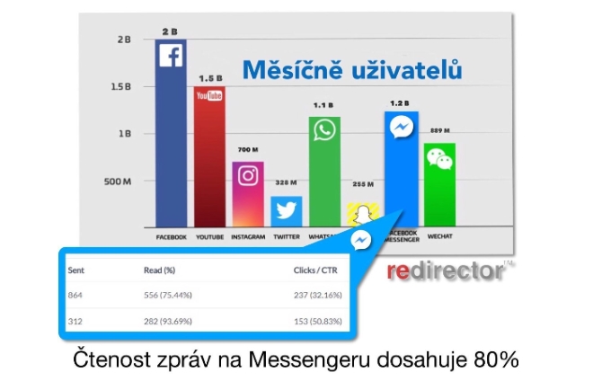 čtenost