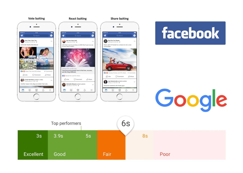 Facebook Google