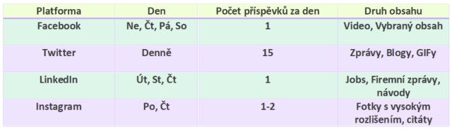 Platformy pro sdileni obsahu