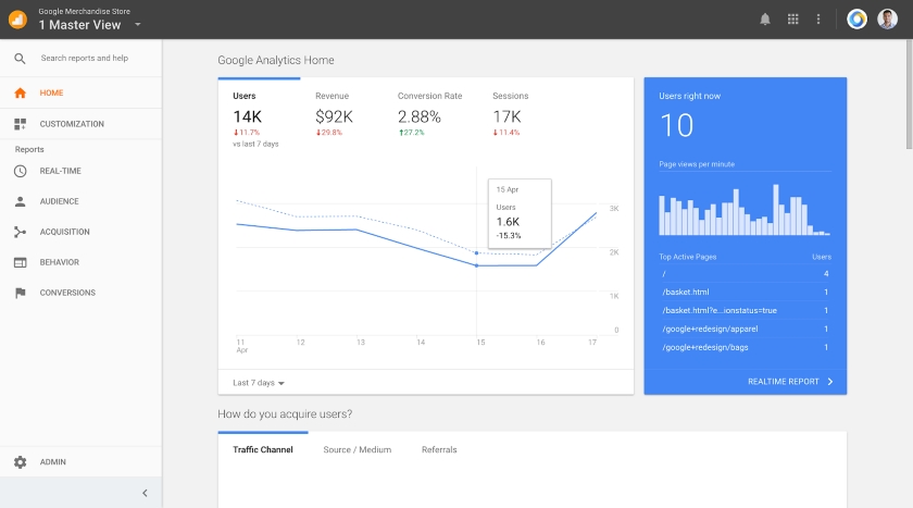 google analytics inside