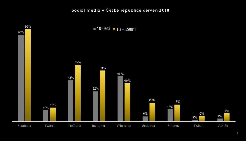 Social Media CZ