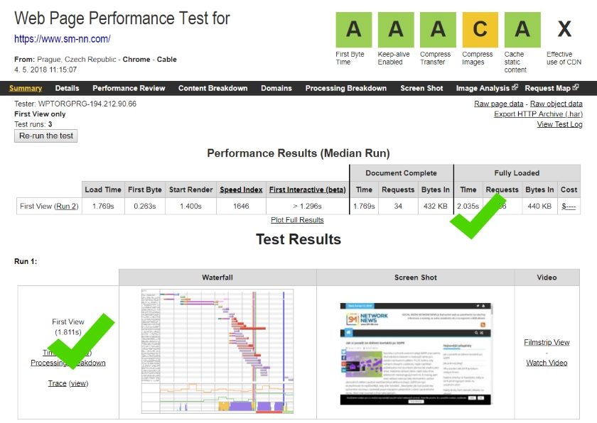 web page performance test