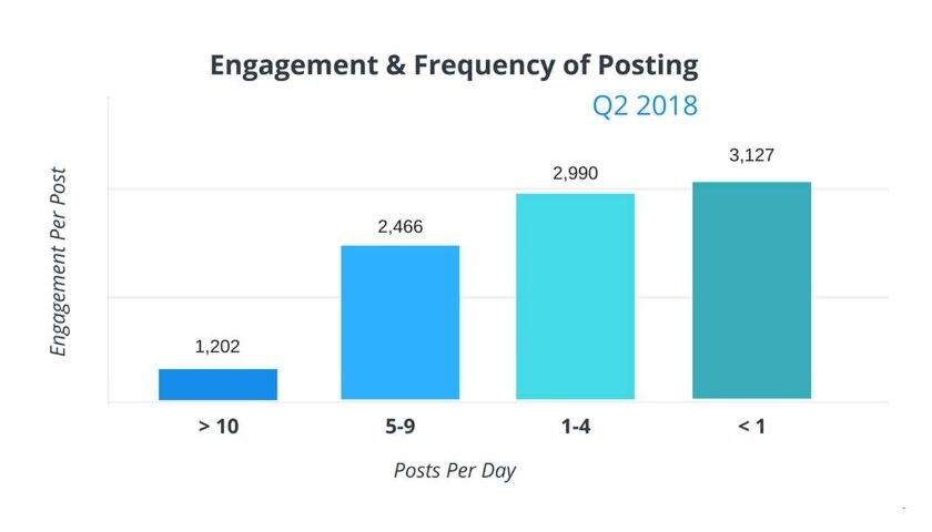 Facebook posts