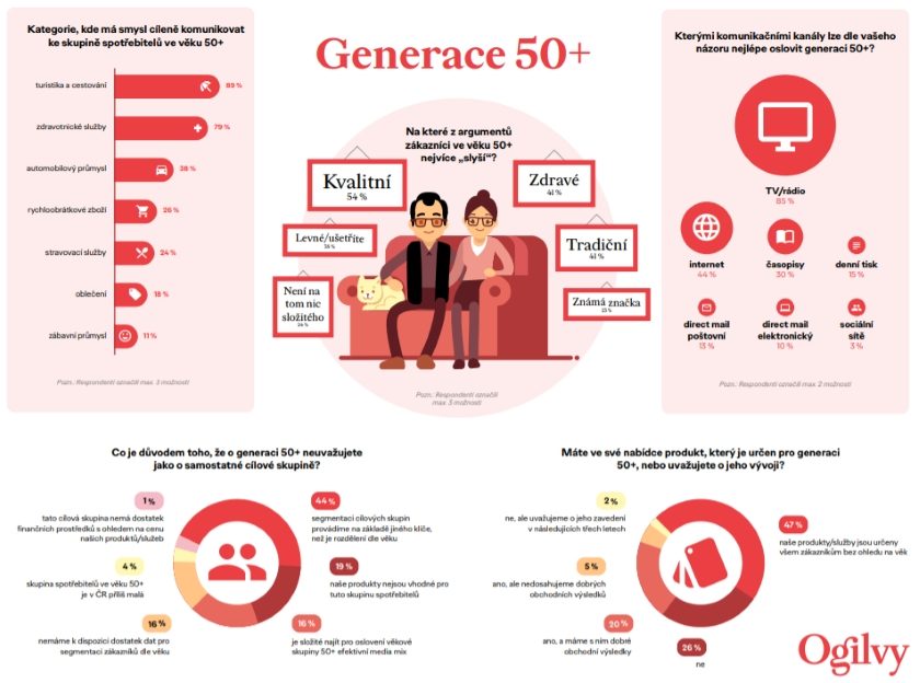 reklama marketing Ogilvy