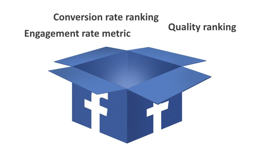 Facebook skóre relevance u reklam