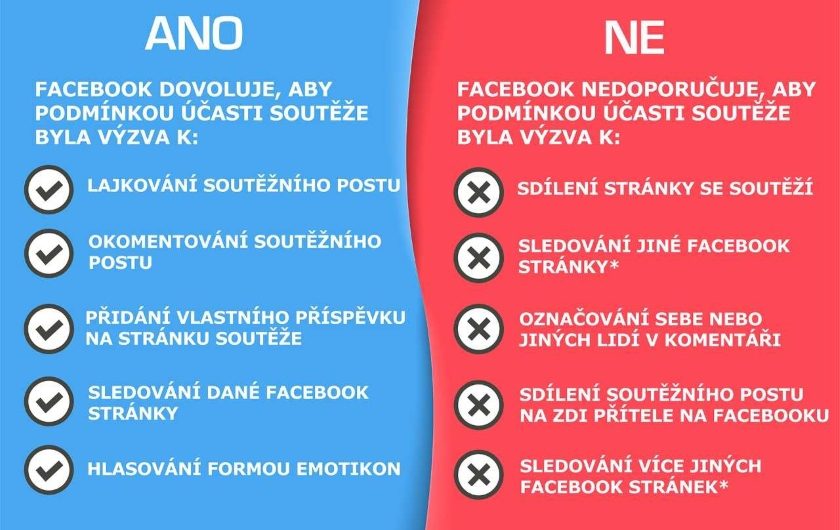 Spotřebitelské soutěže na Facebooku