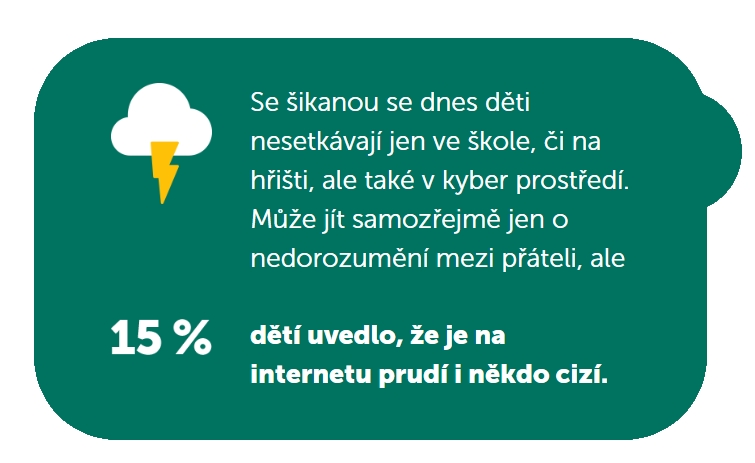 kyberšikana