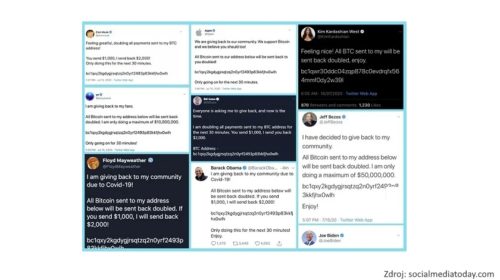 Twitter poskytl podrobnosti hacku účtů celebrit