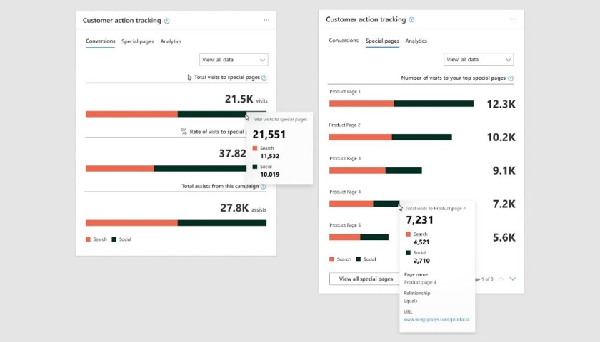Microsoft Customer Action Tracking