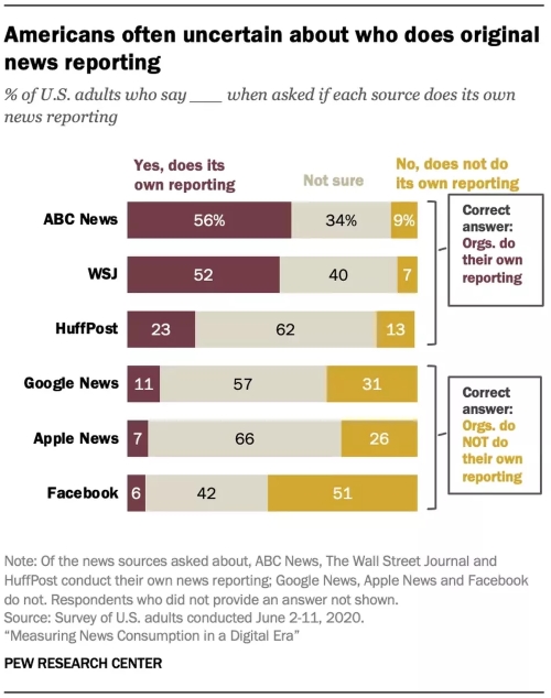 Pew Research Center