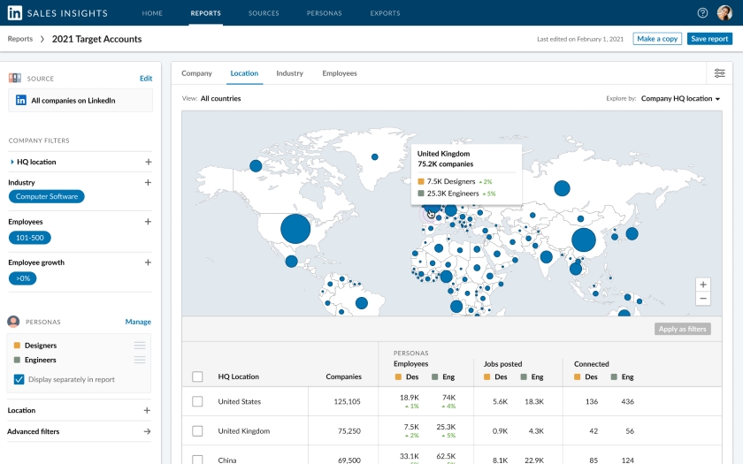 LinkedIn Sales Insights