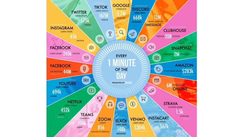 Domo’s Data Never Sleeps