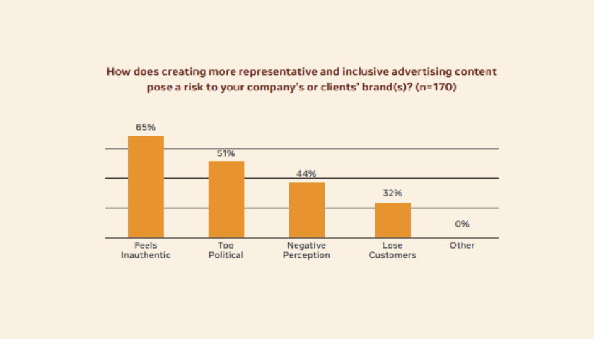Facebook advertising report