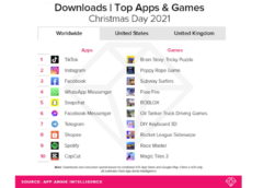 Christmas Day Download Charts App Annie