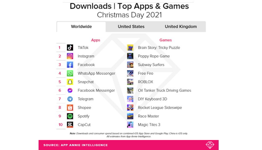 Christmas Day Download Charts App Annie