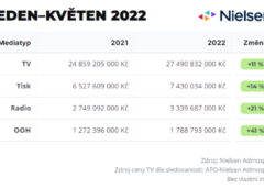 Meziroční srovnání ceníkových hodnot reklamního prostoru v období leden–květen 2021 a 2022
