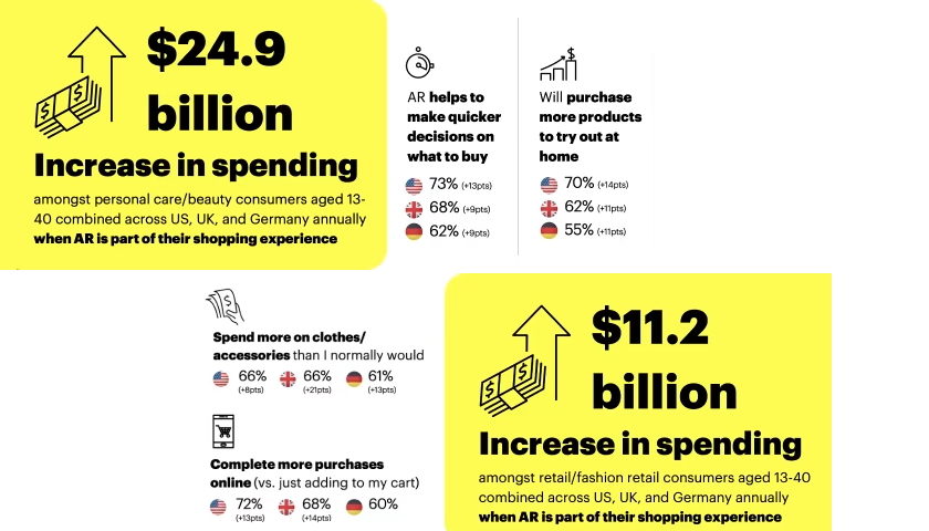 Snap AR for Marketing in New Report