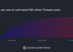 Threads users count