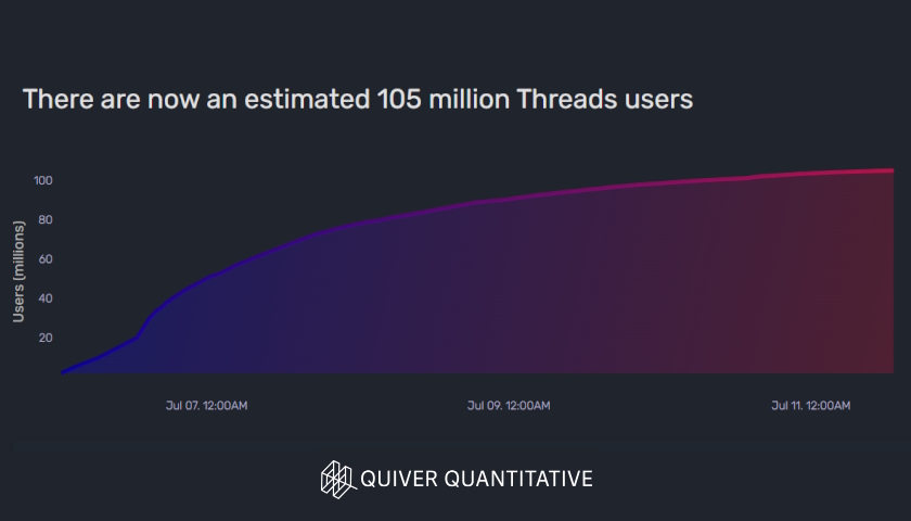 Threads users count