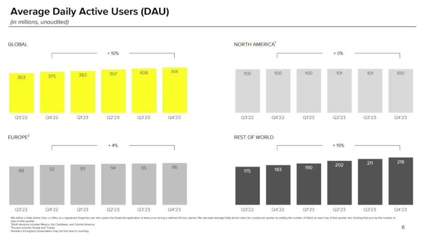 Snapchat DAU 2023
